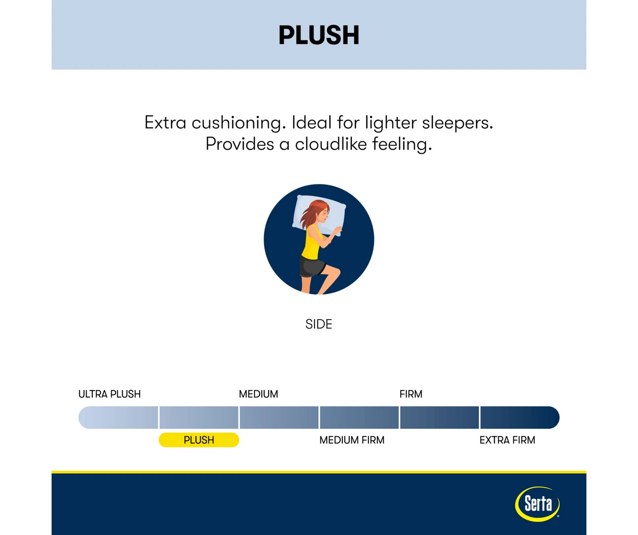 Serta Danielsville California King Plush Mattress & Low Profile Box Spring Set - Image 7