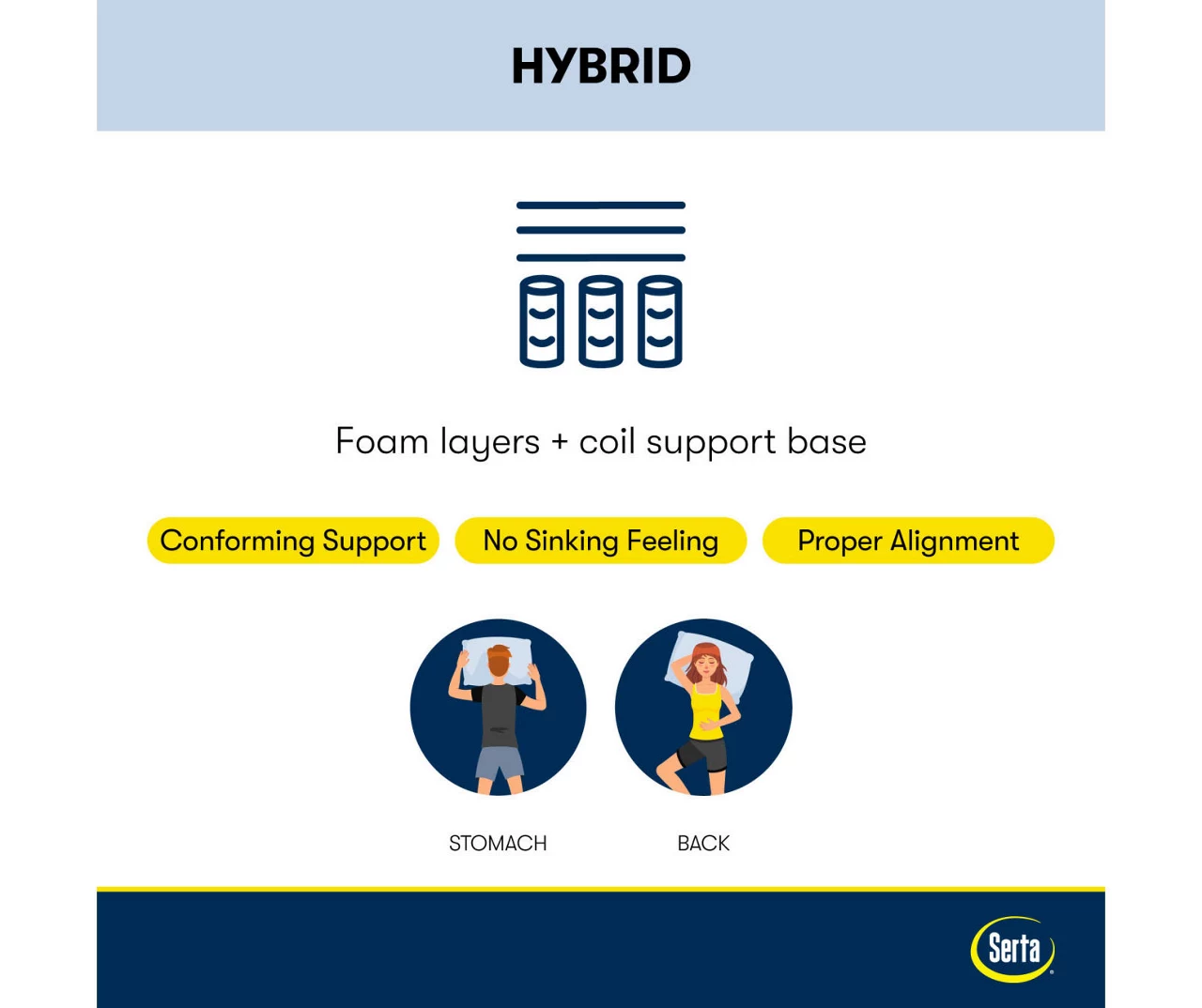 Serta Perfect Sleeper Pacific Peace Hybrid 12" Twin Firm Mattress & Low Profile Box Spring Set - Image 12