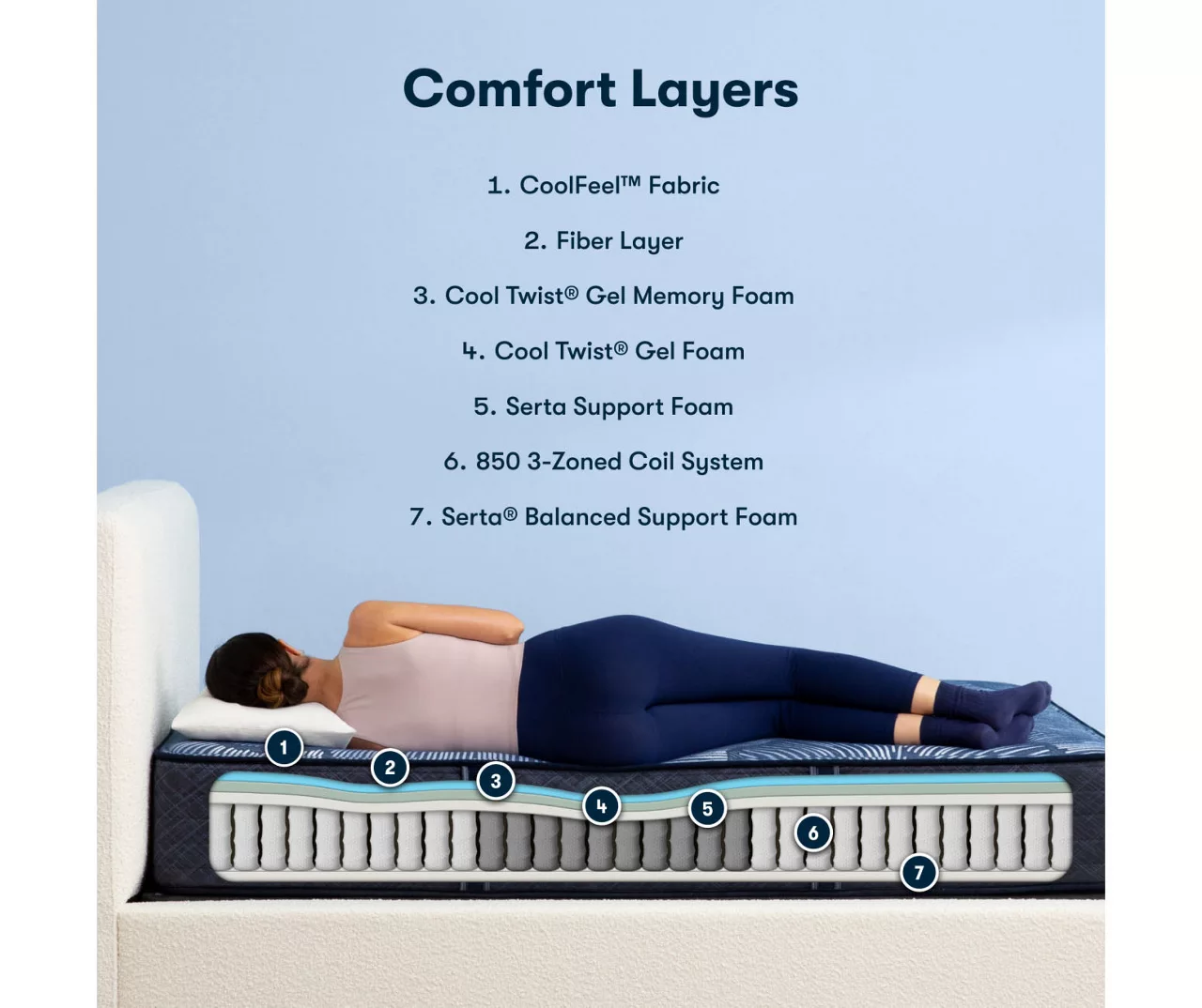 Serta Perfect Sleeper Pacific Peace Hybrid 12" Twin Firm Mattress & Low Profile Box Spring Set - Image 3