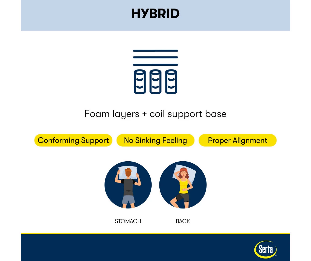 Serta Perfect Sleeper Pacific Peace Hybrid 12" Full Firm Mattress & Low Profile Box Spring Set - Image 12