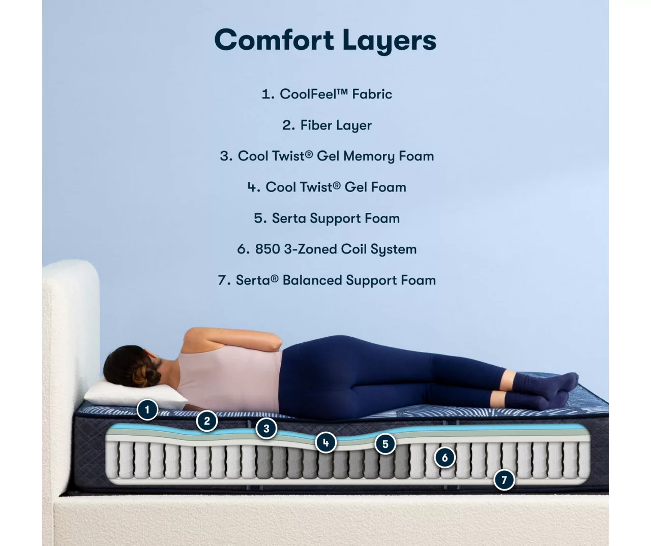 Serta Perfect Sleeper Pacific Peace Hybrid 12" King Firm Mattress & Low Profile Box Spring Set - Image 3