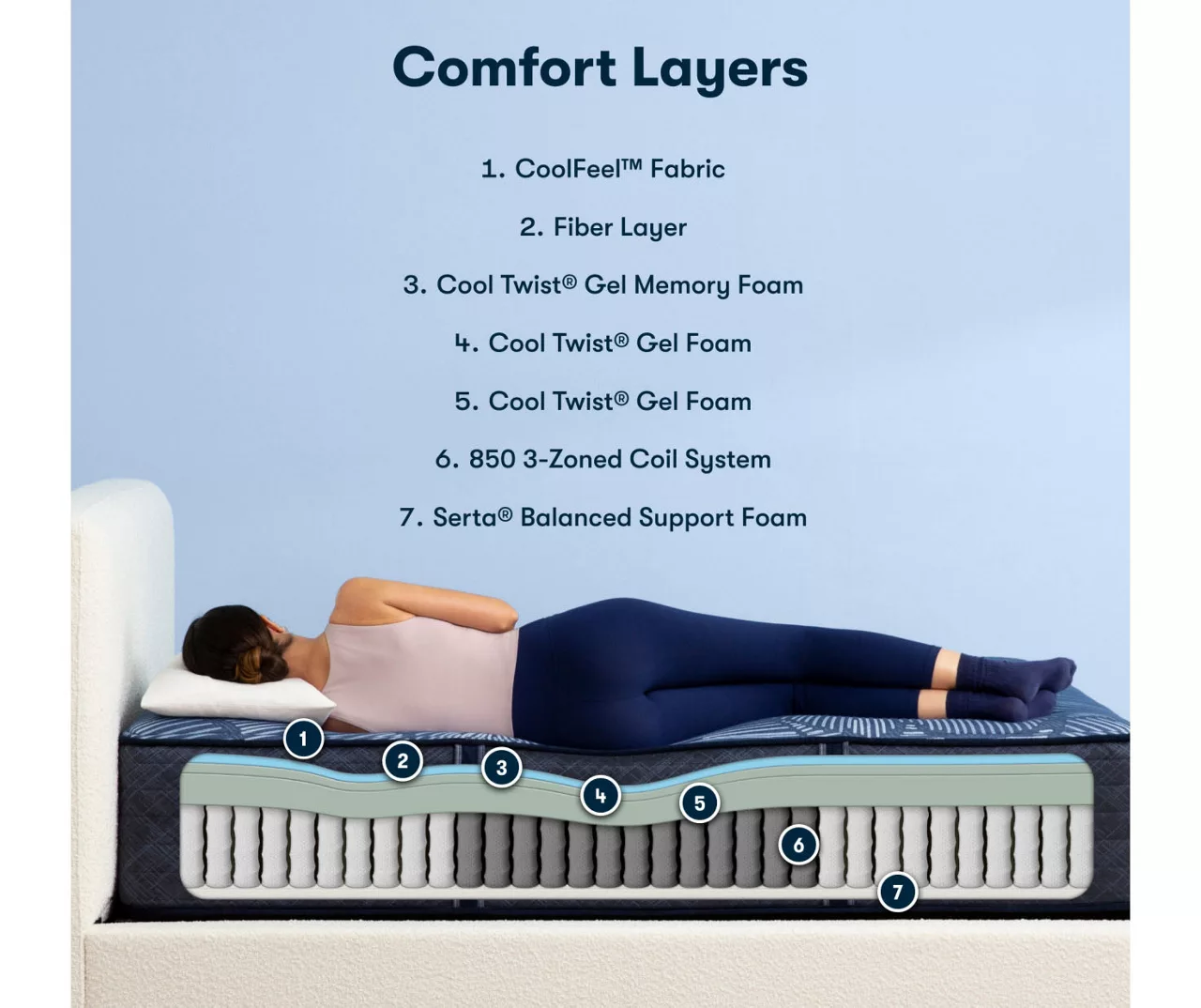 Serta Perfect Sleeper Radiant Rest Hybrid 14" California King Plush Mattress & Low Profile Box Spring Set - Image 3