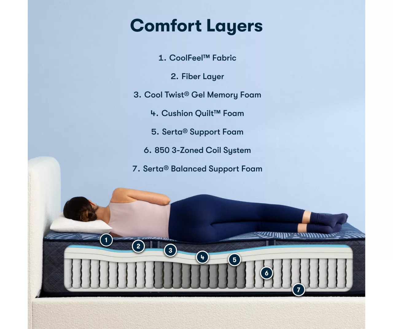 Serta Perfect Sleeper Radiant Rest Hybrid 14" Full Firm Mattress & Box Spring Set - Image 7