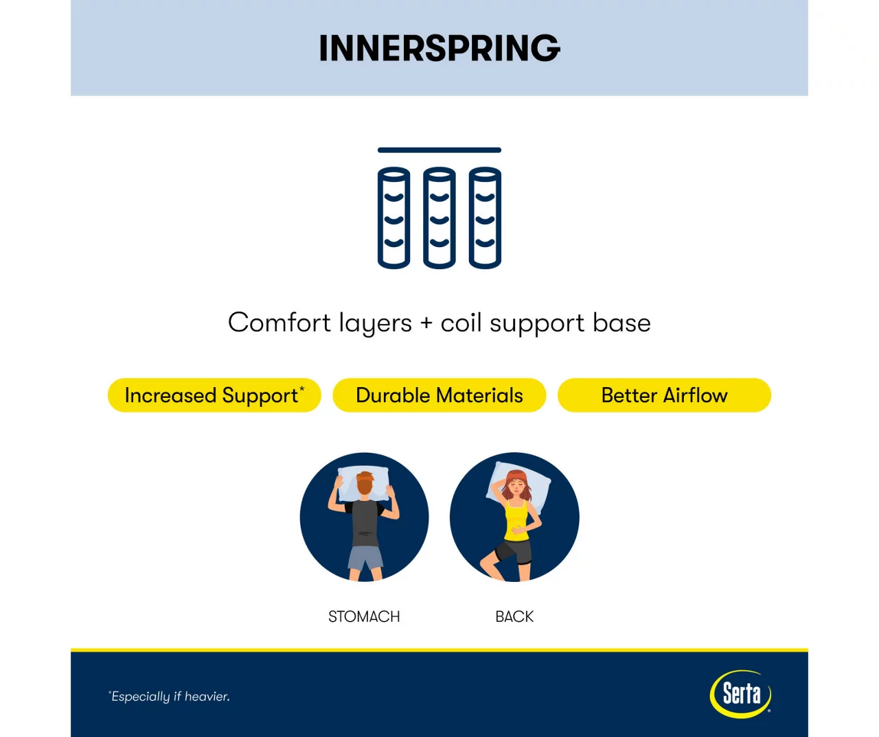 Serta Perfect Sleeper Nurture Night 14.5" Twin XL Plush Pillow Top Mattress & Box Spring Set - Image 10